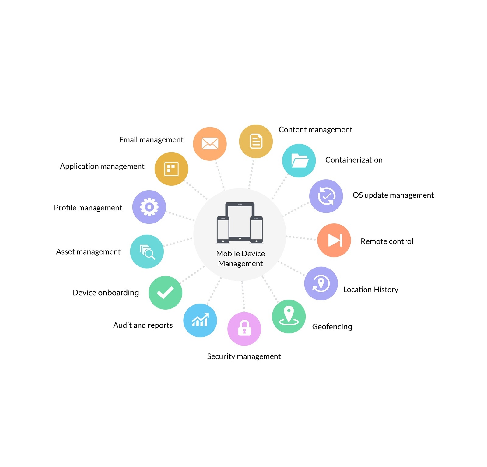 MEGADOCK Android Dashboard